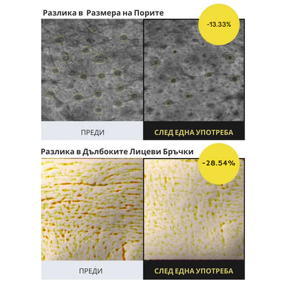 Tightening Retinal Booster with Peptides